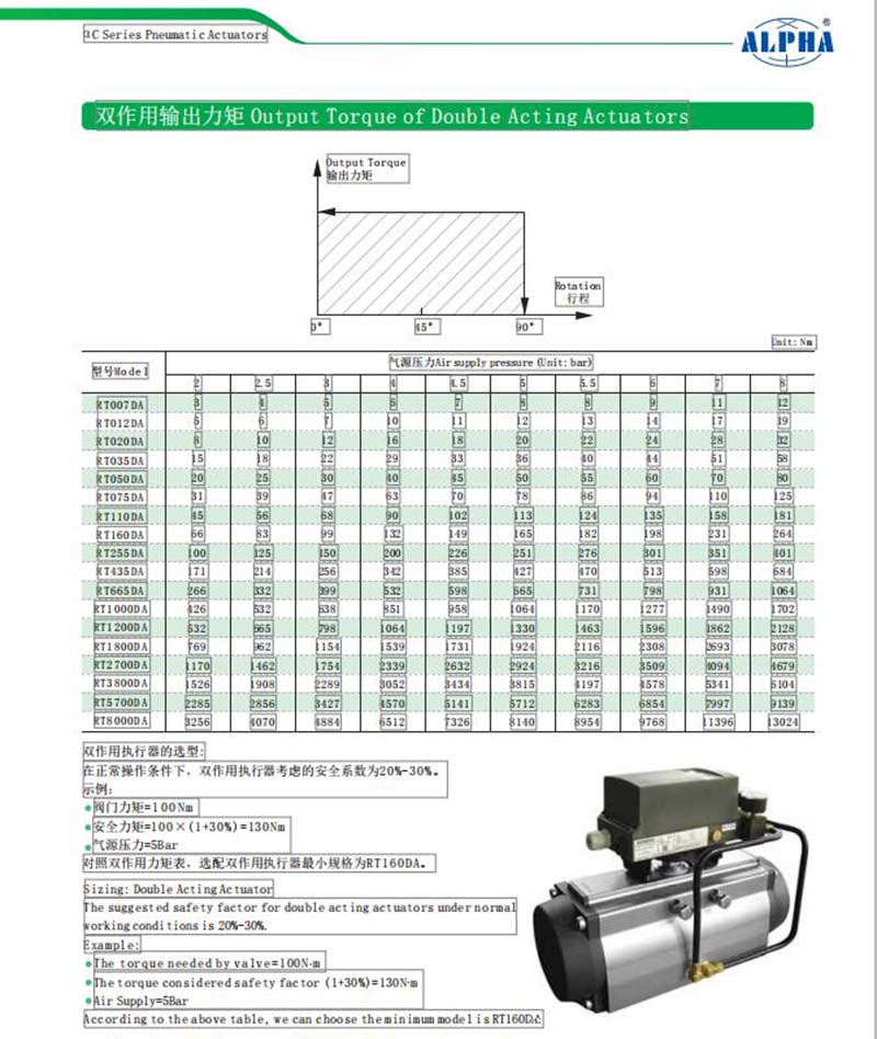 RT050DA氣動(dòng)執(zhí)行器