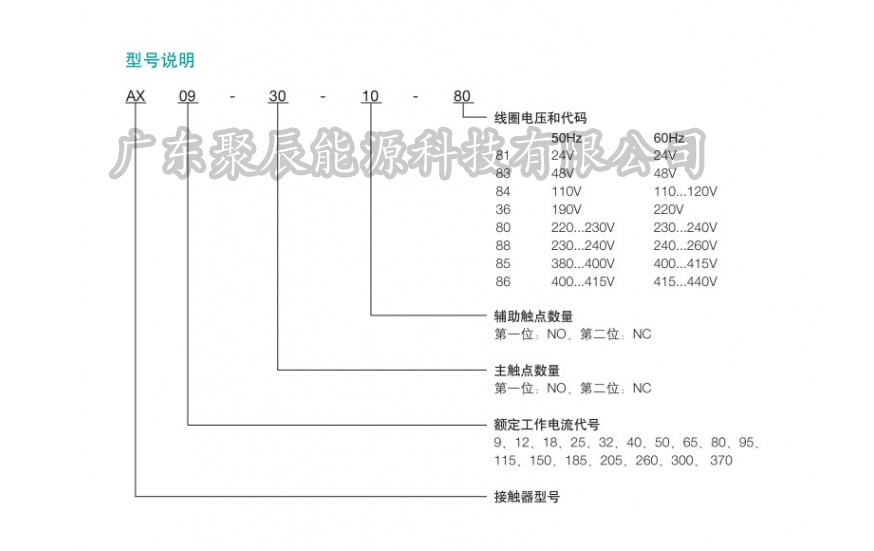 ABB 交流接觸器AX09-30-11全系列 常開(kāi)常閉9A 線圈電壓齊全 可* 原裝*