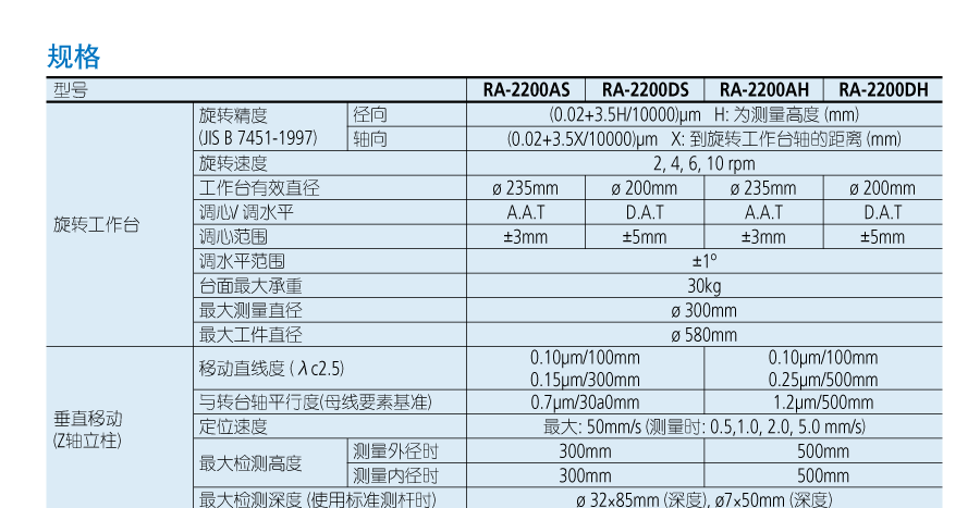 日本三丰全自动圆柱度仪RA2200AS