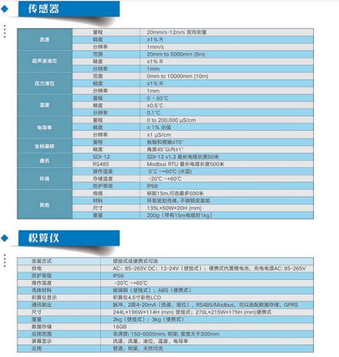 便攜式明渠流量計超聲波明渠流量計