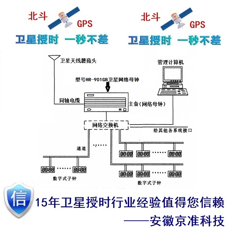 网络对时设备（网络授时产品）