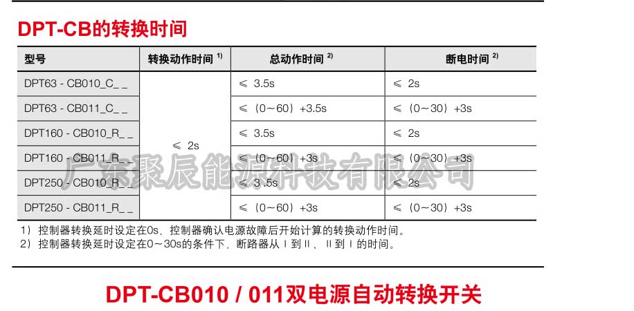 ABB DPT-CB010系列雙電源自動(dòng)轉(zhuǎn)換開(kāi)關(guān) DPT63-CB010 C0.5 2P