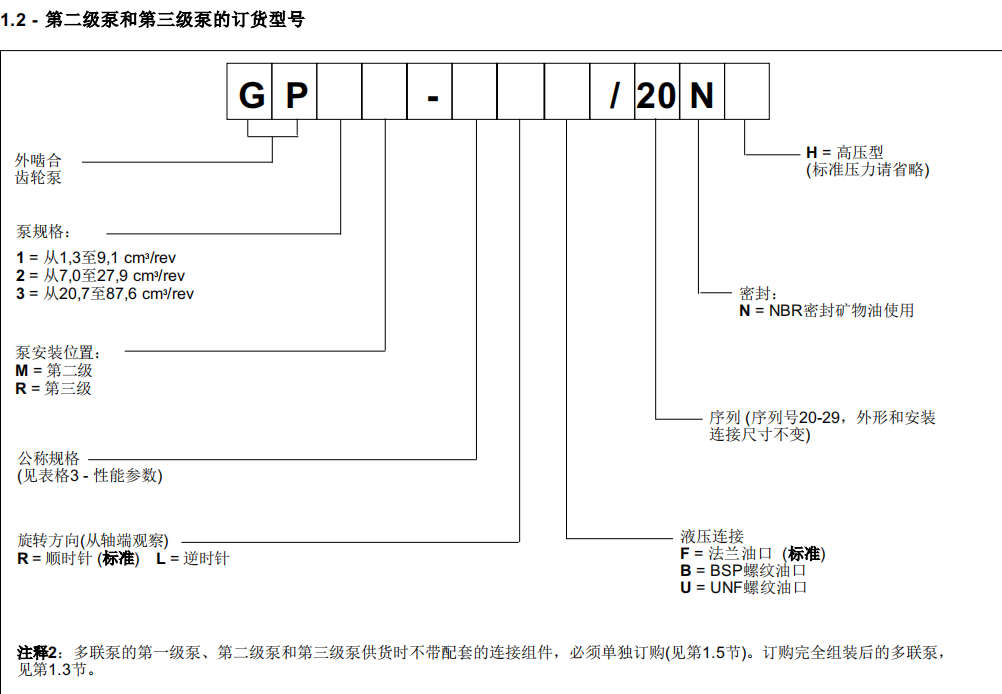 外嚙合齒輪泵GP1F-R97F20NH