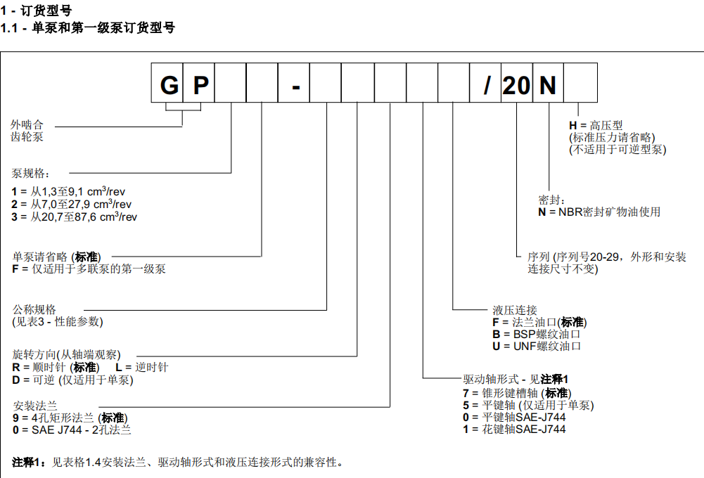 外嚙合齒輪泵GP1F-R97F20NH