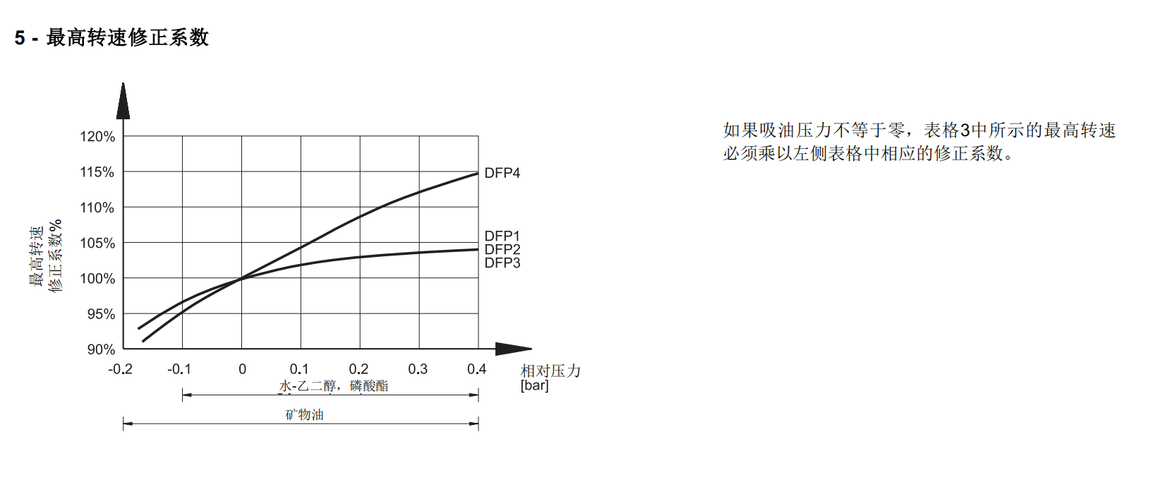 定量叶片泵DFP11-RAA1,20,V