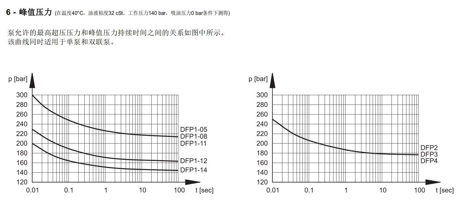 定量叶片泵DFP11-RAA1,20,V