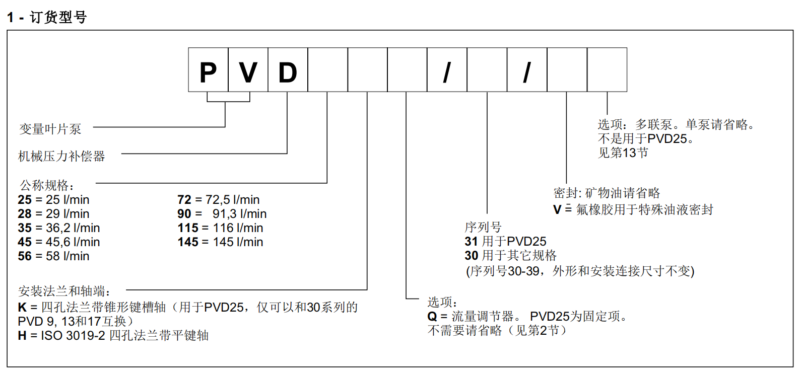 變量葉片泵帶直動(dòng)式壓力調(diào)節(jié)器PVD25KQ,31,V