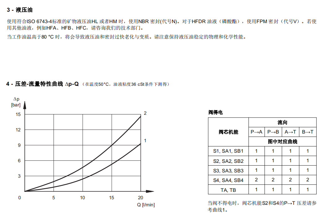 電磁換向閥緊湊型DL2-TA10N-D12K1