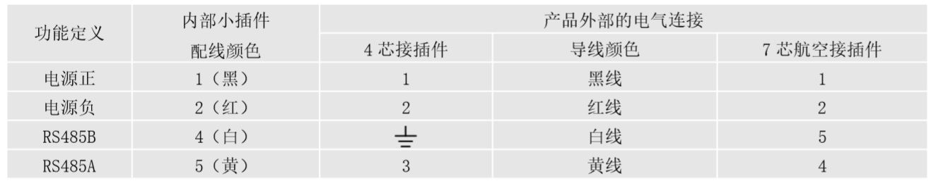 PT/LT10SR-2200型智能壓力/液位變送器-卓然天工