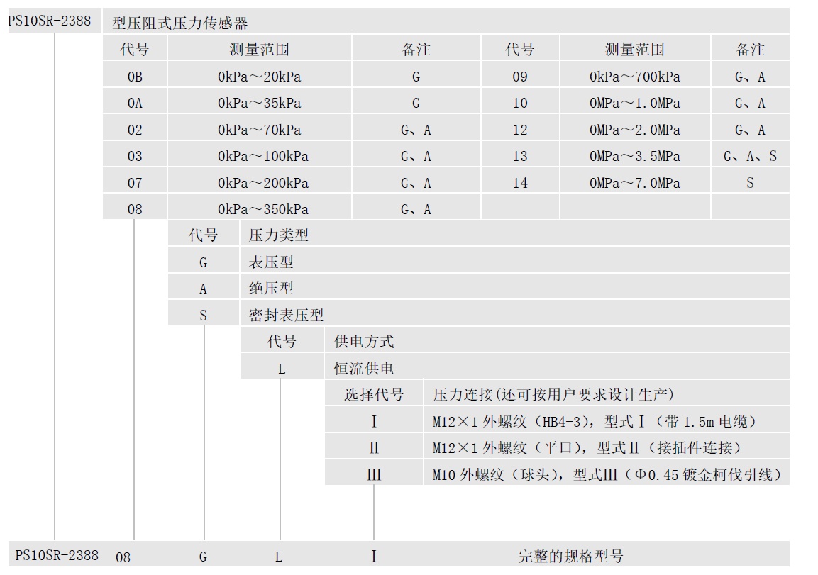 PS10SR-2388 型壓阻式壓力傳感器-卓然天工