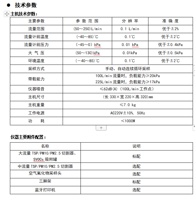 高負(fù)載大氣顆粒物采樣器