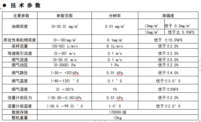 便攜式油煙檢測(cè)儀