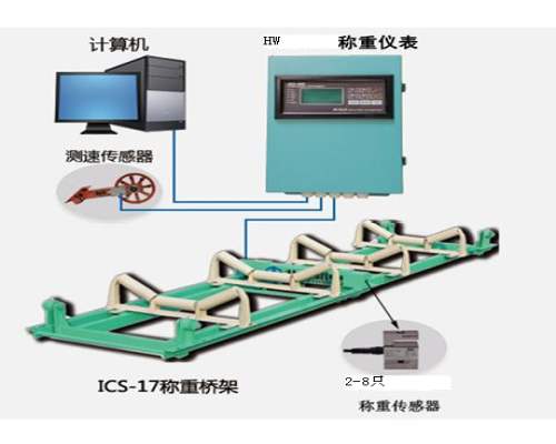 洛陽4000t皮帶秤上門安裝