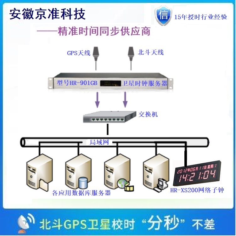 NTP校時服務器衛(wèi)星時鐘