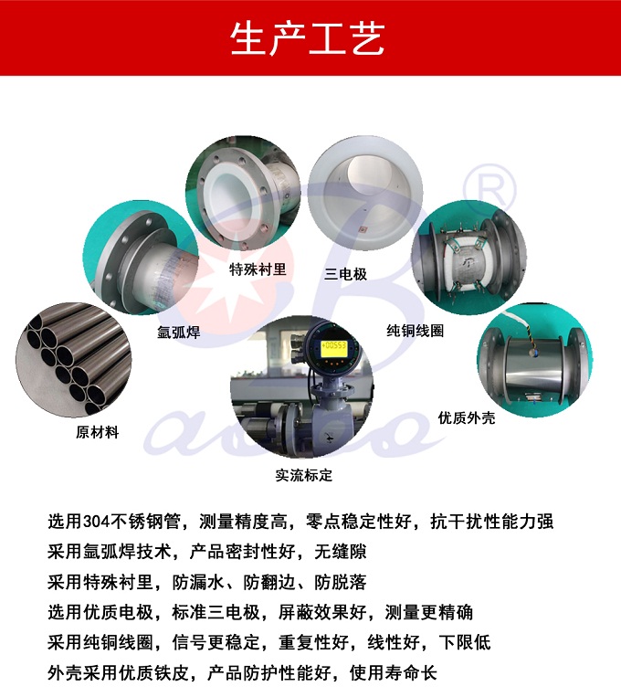  耐腐蝕液體一體電磁流量計(jì)