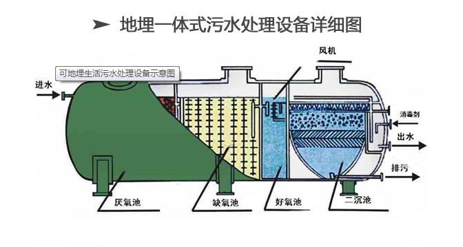 西安生活污水處理設(shè)備環(huán)境裝備泰源