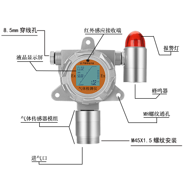 二氧化碳氣體檢測儀