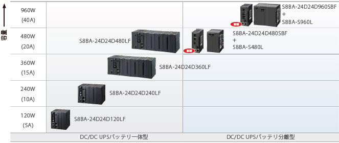 日本OMRON/欧姆龙UPS电源电池BN50S/BNB75S代理