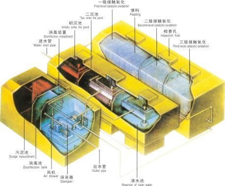 泰源工業(yè)污水處理設(shè)備咸陽綠色城市