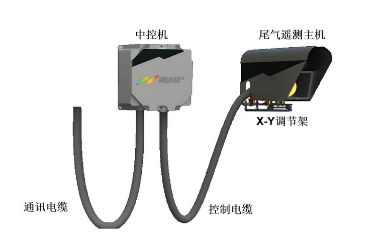 海爾欣科技 OPGM-2000系列 激光高精度 汽車尾氣遙感模塊