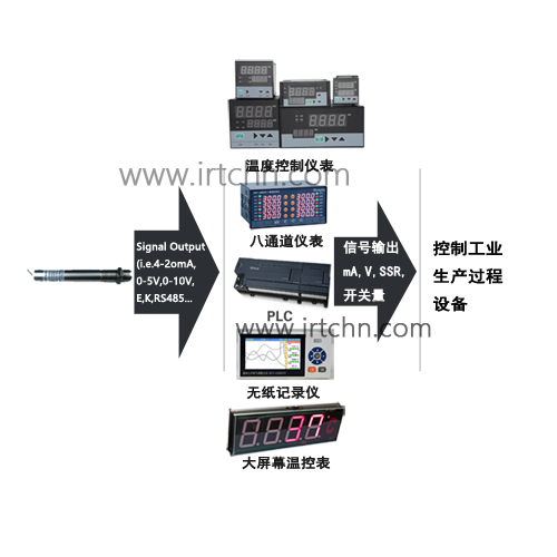 IRTA系列非接觸式紅外測溫儀紅外溫度傳感器