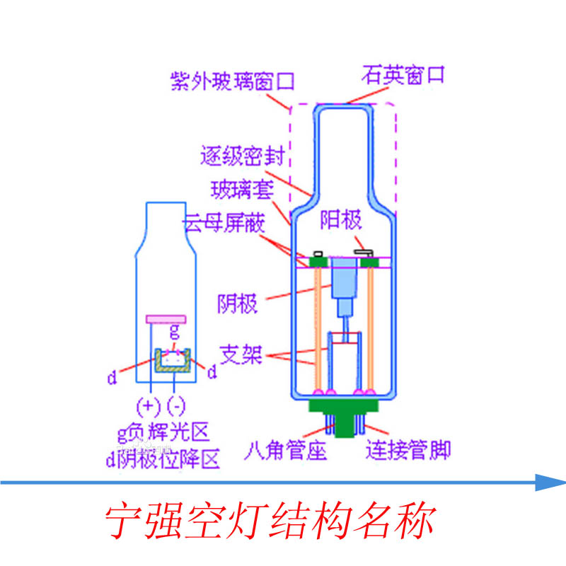 光谱仪用原子吸收空心阴极灯应用广泛hl-4HL-1型Al元素钠元素灯