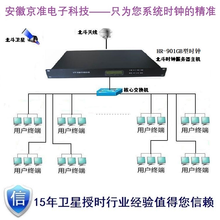 NTP校時服務器衛(wèi)星時鐘