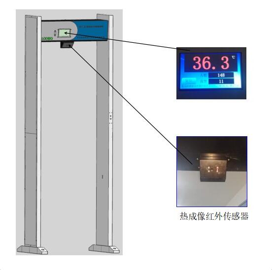 105型门式测温仪红外热成像原理