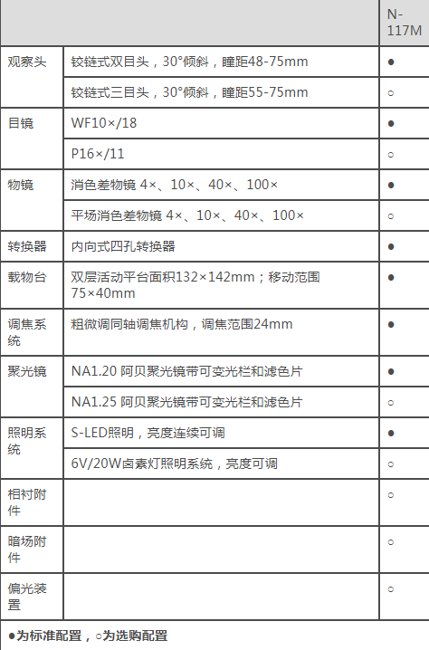 生物顯微鏡N117M