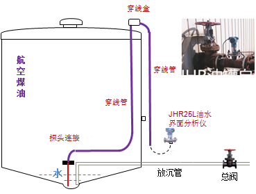 航油罐自動(dòng)放沉-獲