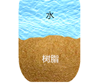 樹(shù)脂分離罐用樹(shù)脂界面儀HR72S2