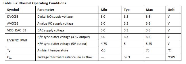 瑞奇達CS5212AN DP轉(zhuǎn)VGA 方案設(shè)計電路