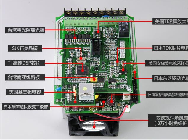 西門子直流調(diào)速器