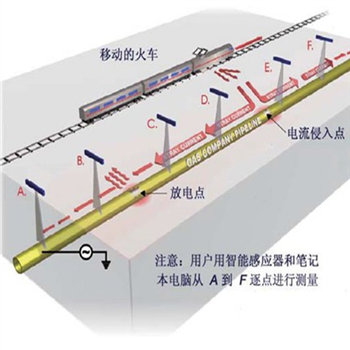 供应管畅科技RD316井盖探测仪