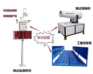 揚(yáng)塵監(jiān)測(cè)儀 帶CEP CPA 可對(duì)接入網(wǎng)