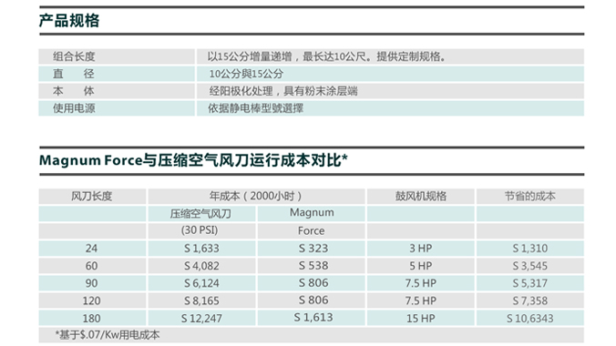 Simco-Ion Magnum Force除塵潔凈系統(tǒng)