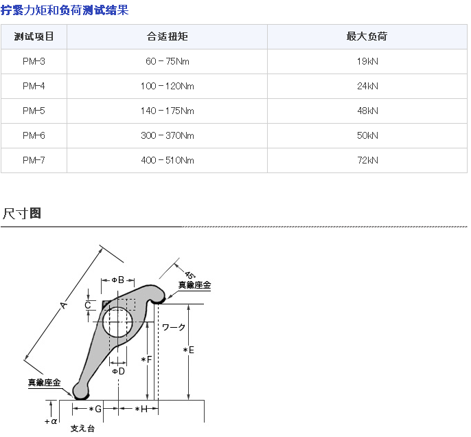 FUJITOOL富士固定高度夾鉗