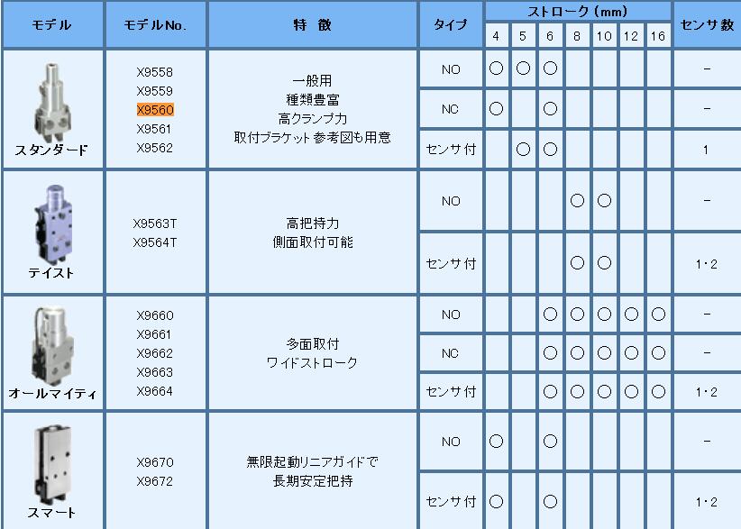 原裝進(jìn)口日本MEPAC標(biāo)準(zhǔn)型氣缸X9560-NO