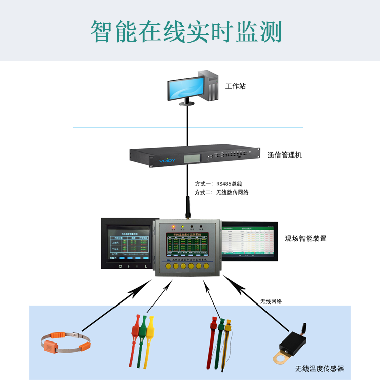 無(wú)線測(cè)溫解決方案