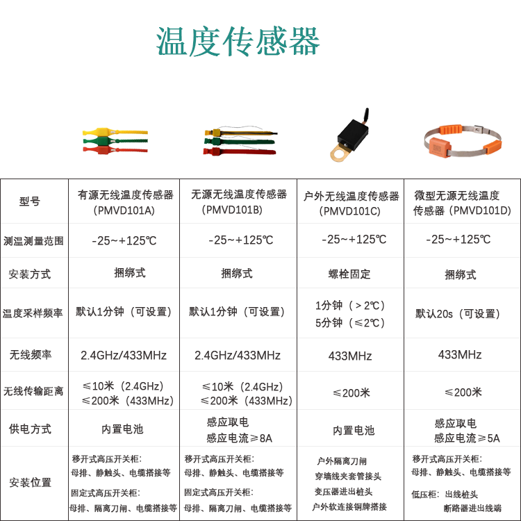 無線測(cè)溫解決方案