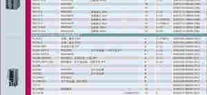 西门子参数6ES7 972-0CB20-0XA0西门子代理