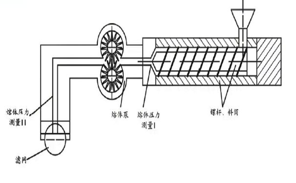 過濾值實(shí)驗機(jī),壓力檢測儀,過濾壓力值測試儀,過濾壓力檢測儀,壓力試驗機(jī),廣州普同