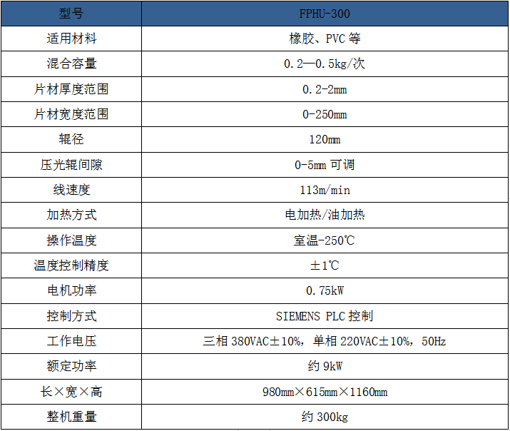 桌面雙輥開煉實(shí)驗(yàn)機(jī),橡膠開煉機(jī),小型煉膠機(jī),小型精密雙輥開煉機(jī),煉膠機(jī),廣州普同