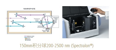 LAMBDA 1050+紫外-可見-近紅外分光光度計(jì)