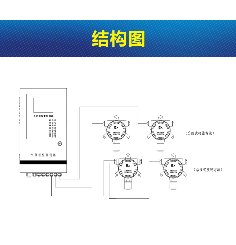 华凡科技厂家直销固定式HFM832多功能液晶报警控制柜