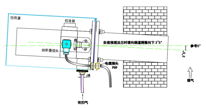 CEMS煙塵儀 CEMS粉塵儀 CEMS配件 煙塵在線監(jiān)測(cè)儀 粉塵濃度測(cè)量?jī)x