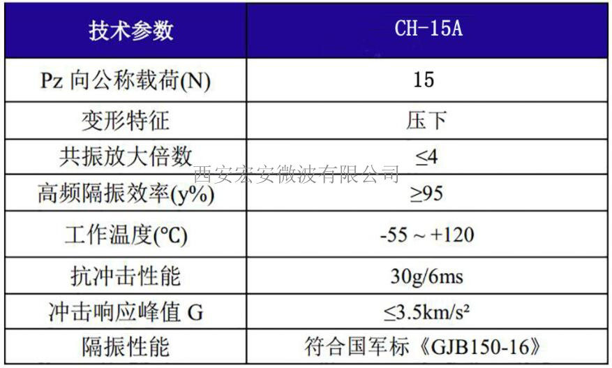 西安宏安車載儀器防震-GH-15A型鋼絲繩隔振器