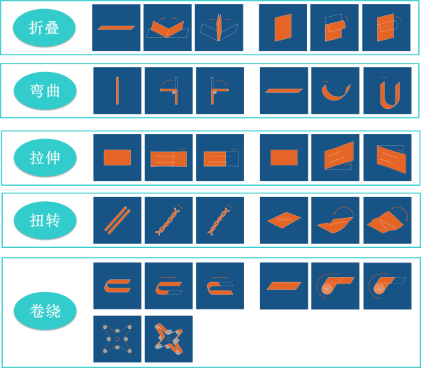 柔性材料與器件運(yùn)動(dòng)與可靠性測試系統(tǒng)