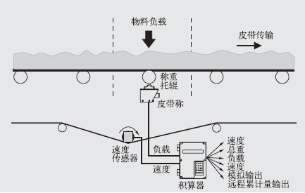 速度傳感器