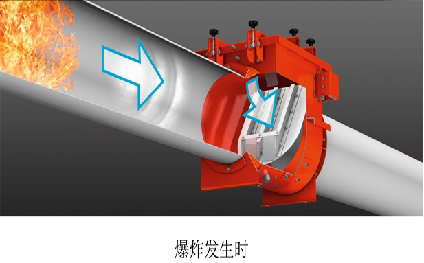 煤灰管道用阻火隔爆閥